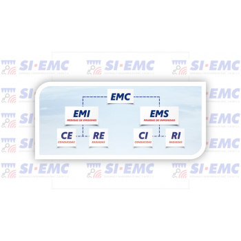 pruebas-de-conformidad-de-compatibilidad-electromagnetica