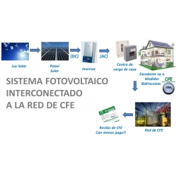¿Qué es un Sistema Solar Interconectado?