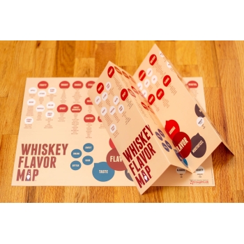 mapa-del-sabor-whiskey-doblado