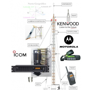 todo-en-radiocomunicaciones-sistemas-completos-equipo-y-accesorios