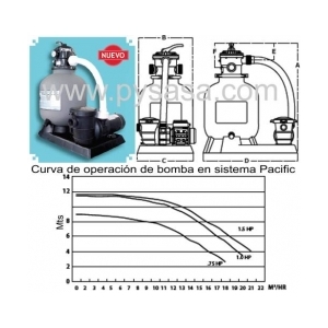 Sistema de Filtración Pacific Modelo 160TP-3/4