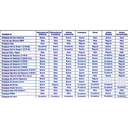 tabla-de-resistencias-quimicas-de-los-hules